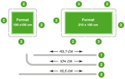 Les dimensions du cadre...