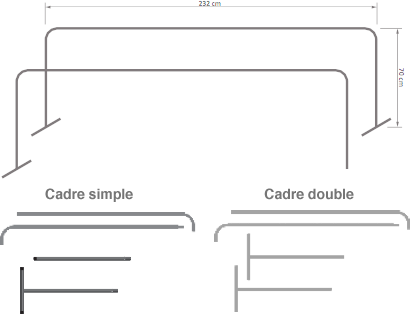 Type de cadre