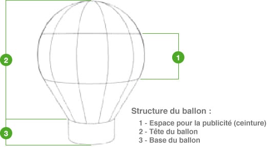 Structure du ballon